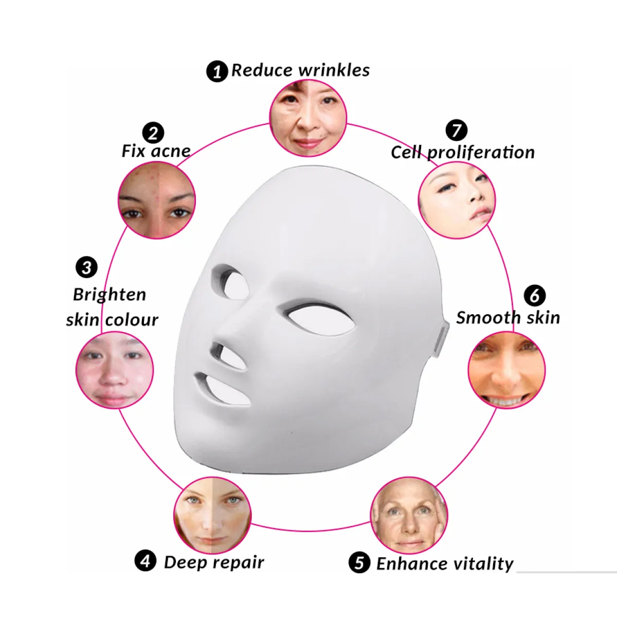 7-Color LED Light Therapy Facial Mask